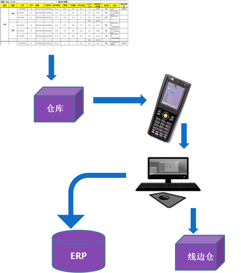 WMS客栈治理系统出库作业