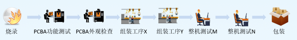 MES制造执行系统：生产流程监控？