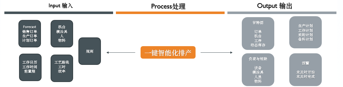 MES制造执行系统功效？椋褐悄芘挪