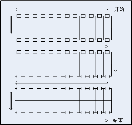 电子标签拣货系统的拣货区妄想