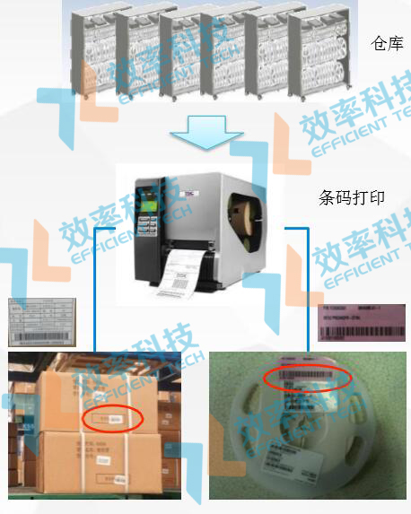 bti体育科技WMS客栈治理系统条码打印治理