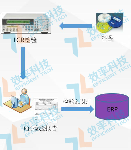 客栈治理系统IQC磨练