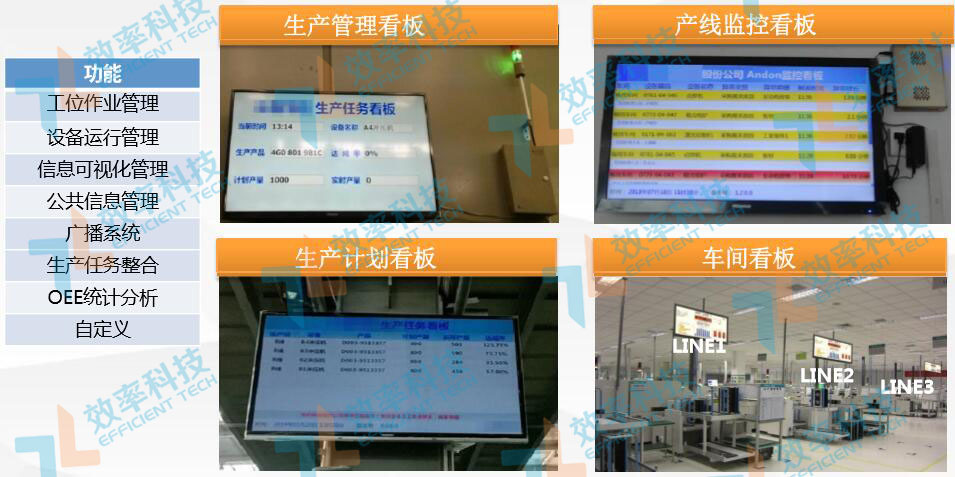 MES系统现场监控功效：生产看板