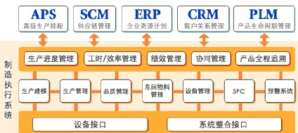 MES系统给电子组装行业带来哪些效益