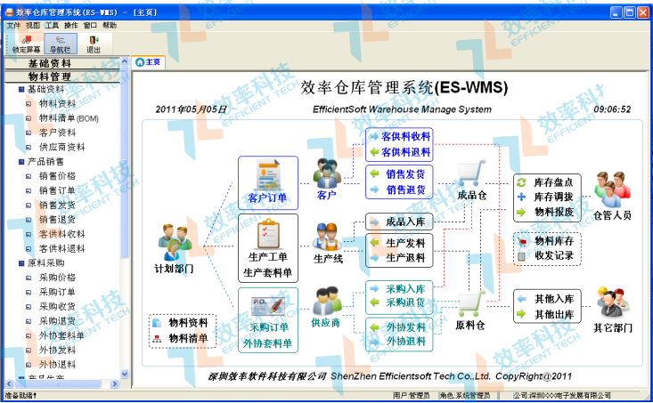 bti体育科技WMS客栈治理系统软件主界面