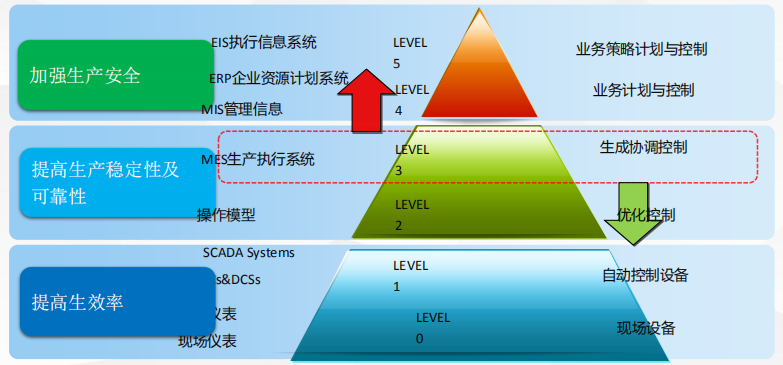 mes系统的职位