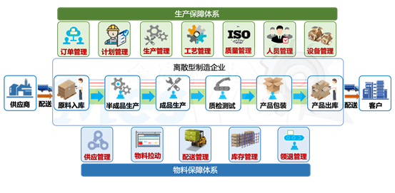 为何海内MES项目平均交付率低于50%？