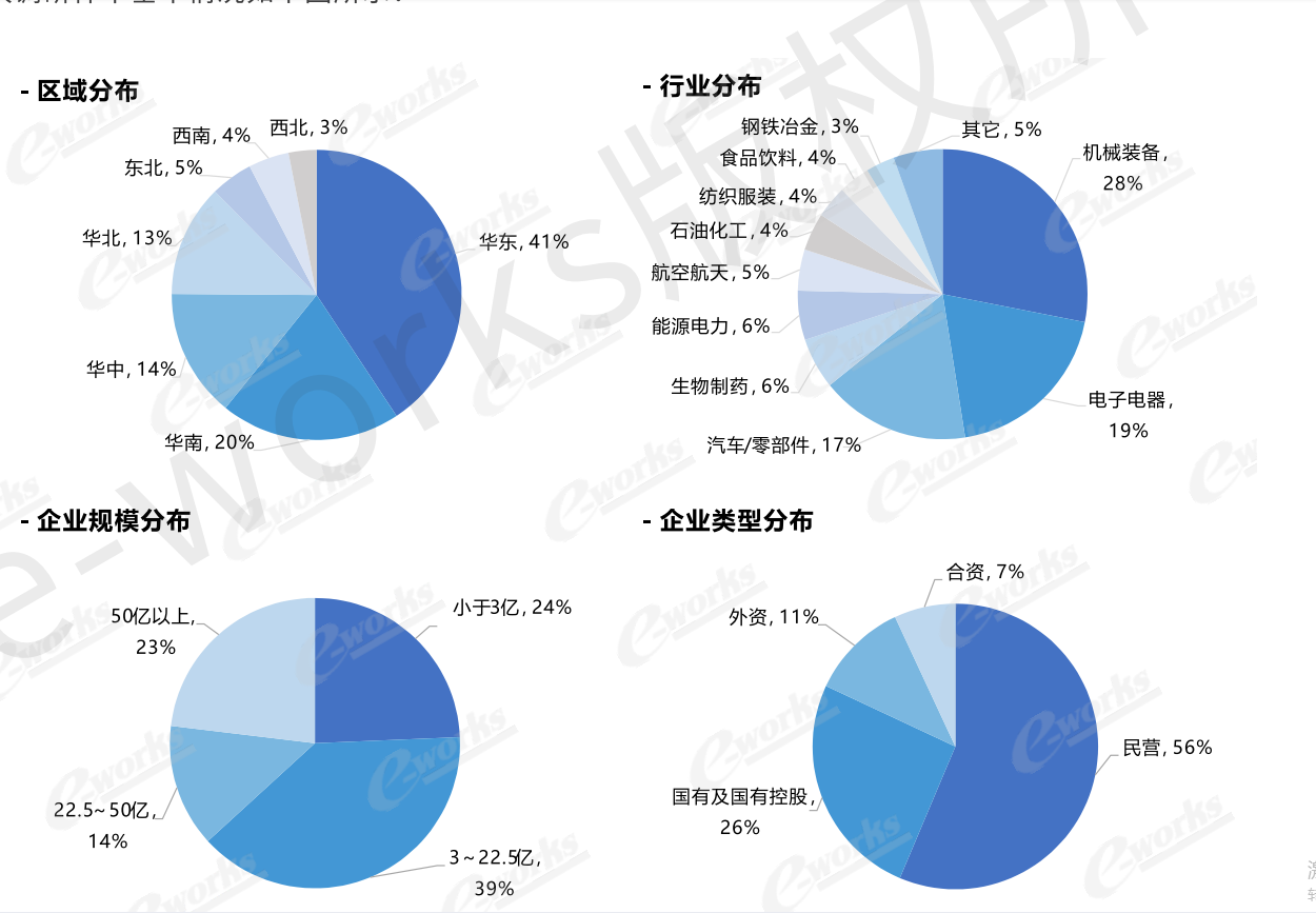 MES系统行业漫衍