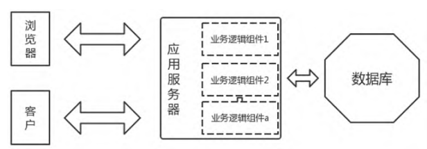 MES的三层软件系统架构