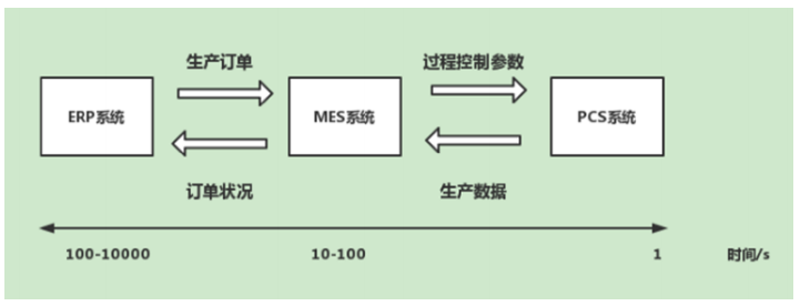 古板企业生产辖档枉程图