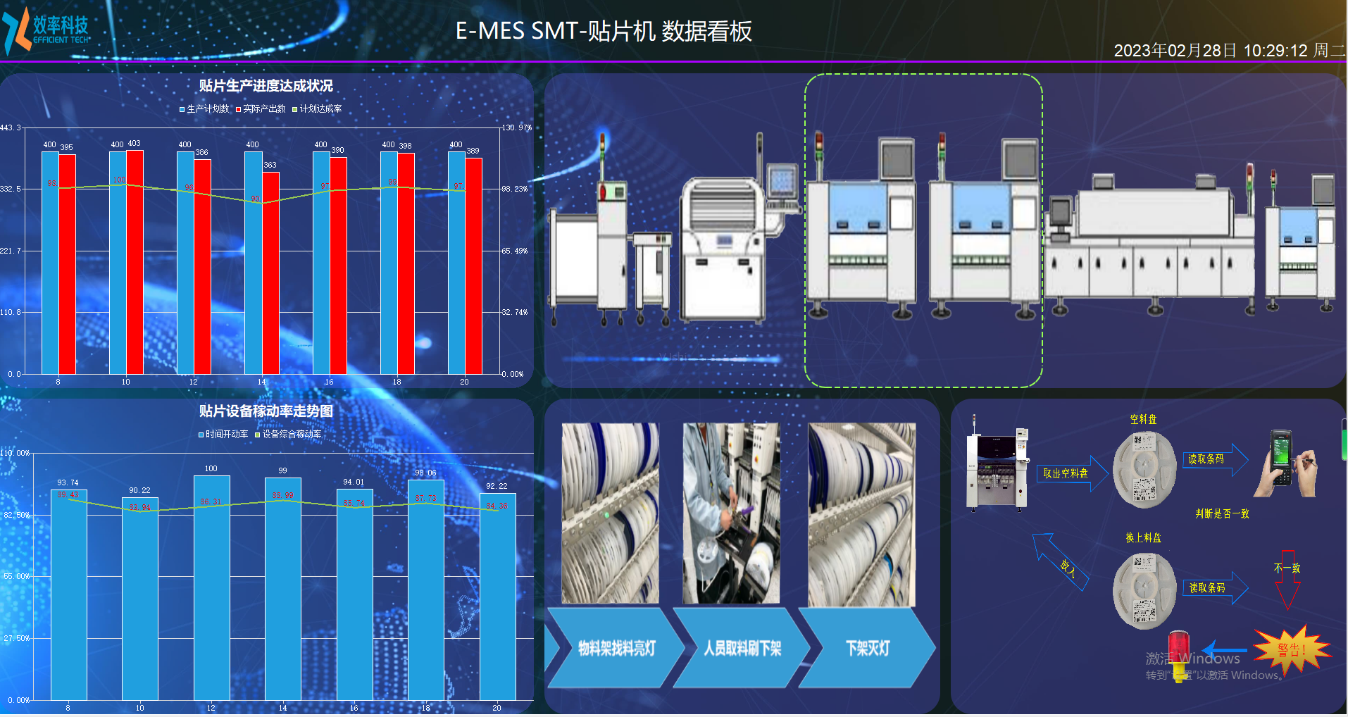 bti体育MES系统SMT贴片机数据看板