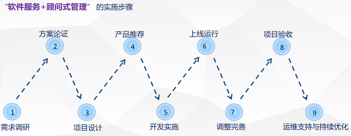 bti体育MES系统软件实验流程