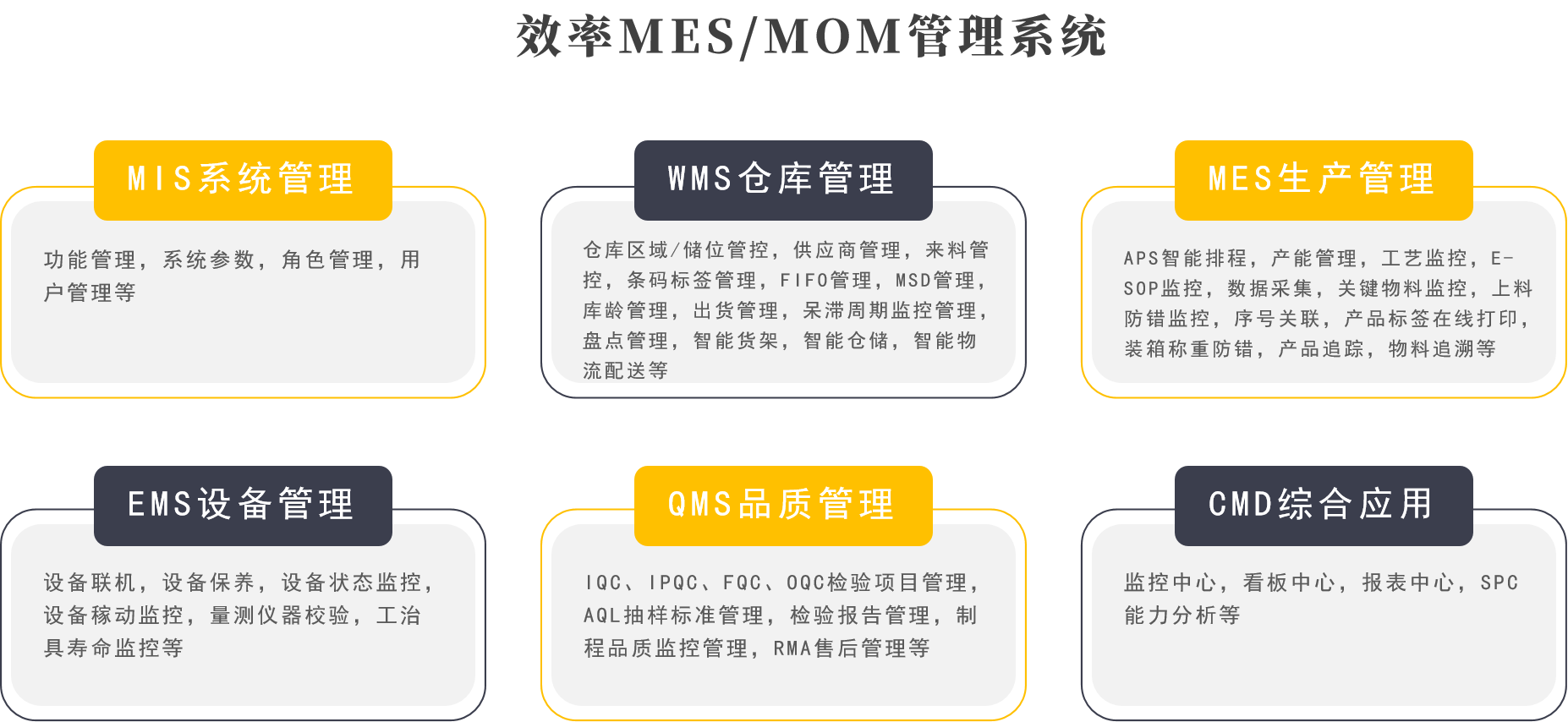 bti体育MES/MOM系统功效