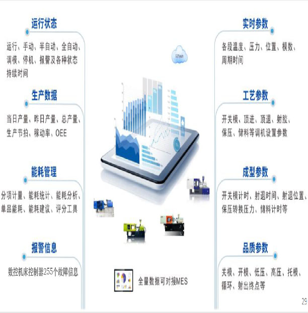 bti体育科技助力比亚迪11工厂打造智能工厂