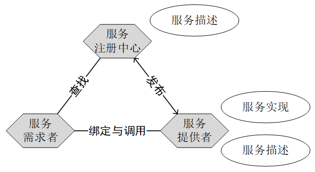 面向效劳的系统架构