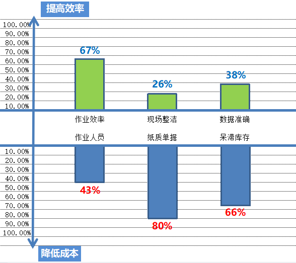 MES系统客栈？樯舷呤找