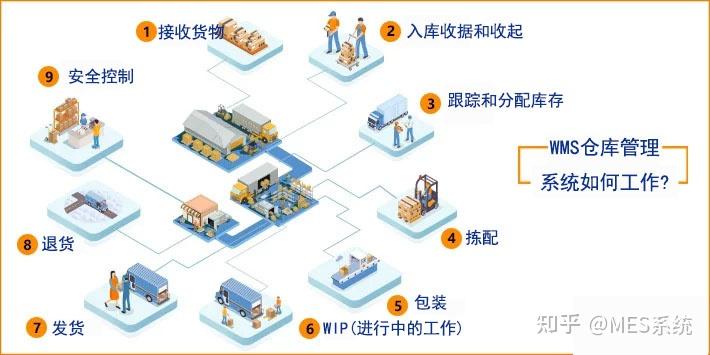 怎样明确WMS？怎么才华把WMS运用起来？——bti体育