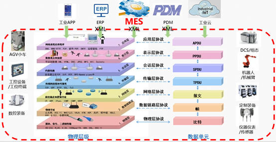 新一代MES十大焦点要素