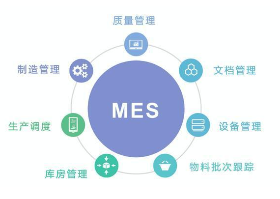 MES制造执行系统的七条奇策