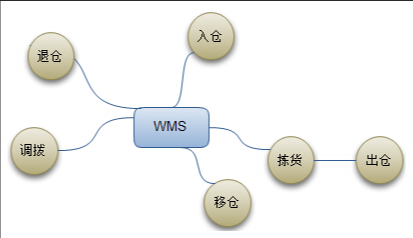 MES数据集成平台功效?