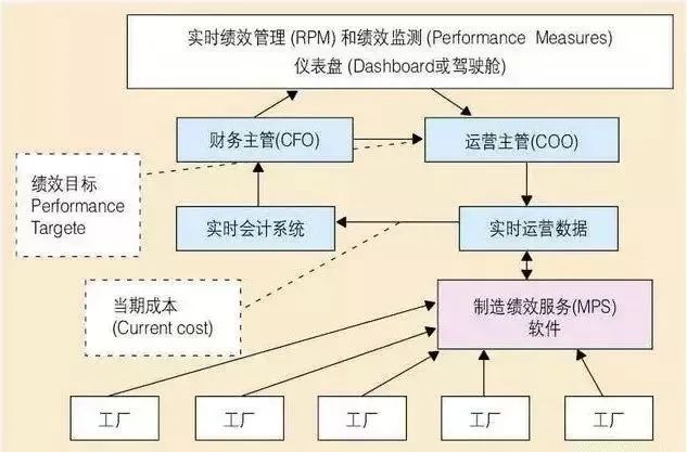 什么是实验MES的要害?