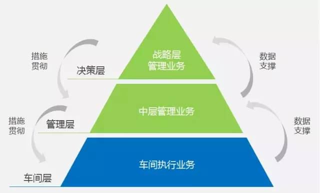 制造商在实验MES之前应该做什么